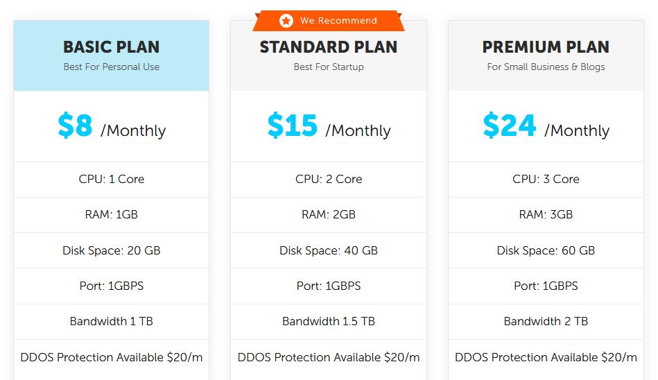 Blueangelhost Review Best Ddos Protected Offshore Hosting Techozens Images, Photos, Reviews