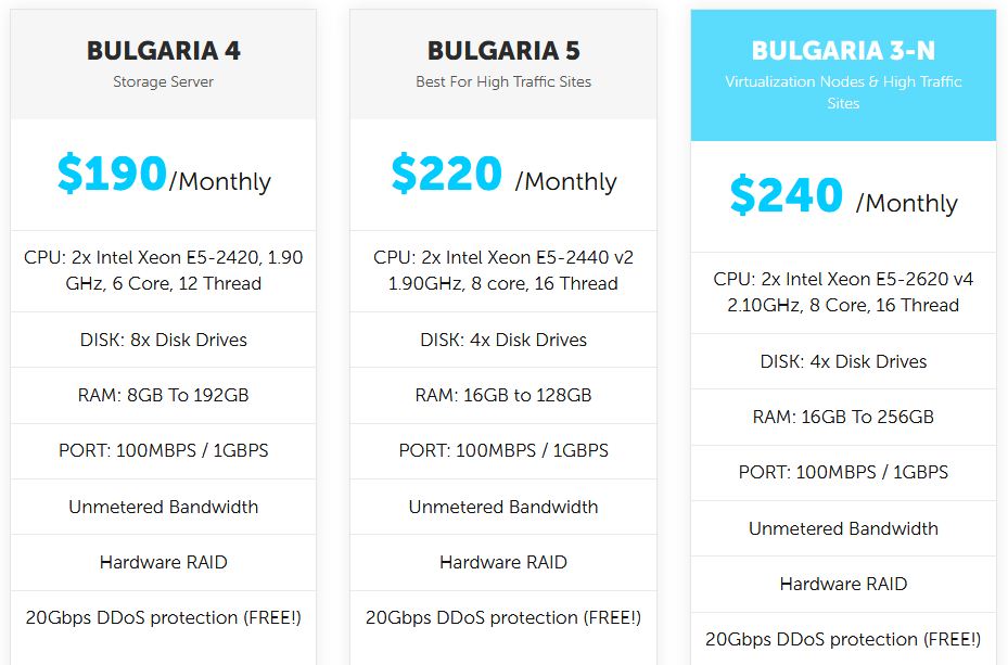 Blueangelhost Review Best Ddos Protected Offshore Hosting Techozens Images, Photos, Reviews