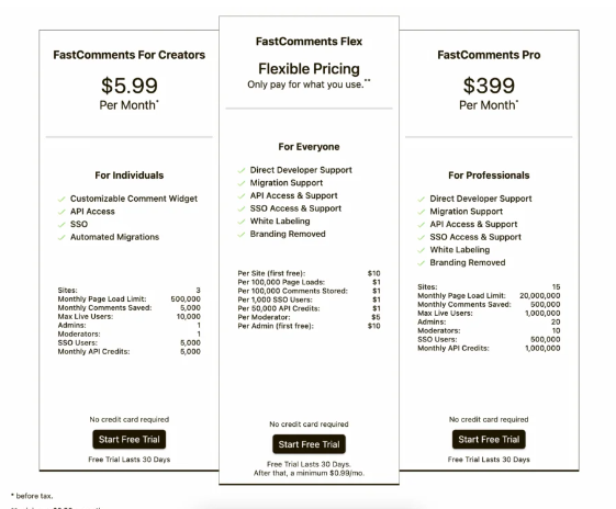 FastComments Review: The Best & Fastest Comment Service Around